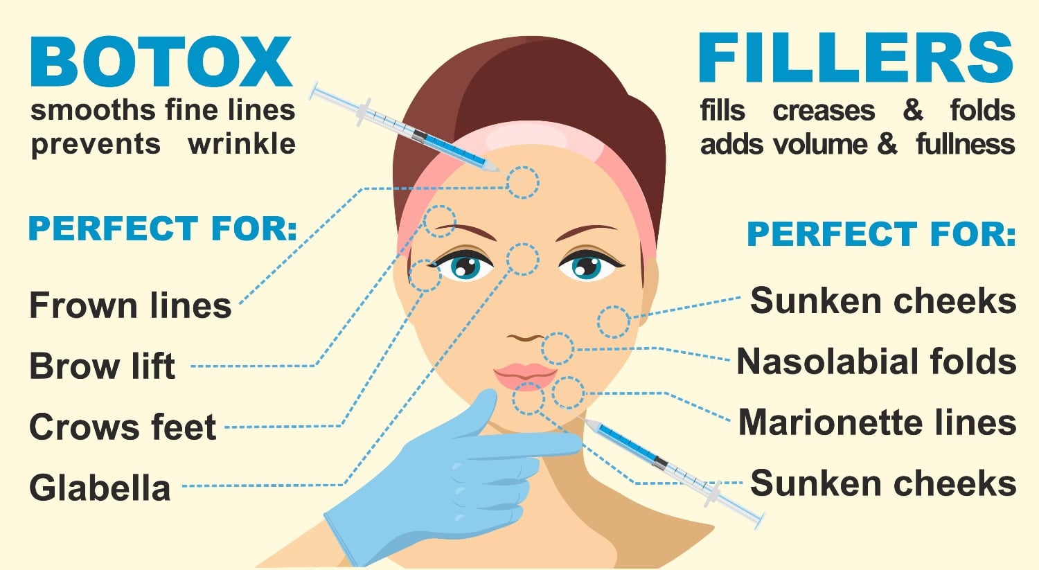 Botox Cincinnati